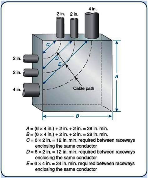 electrical box sizes calculation|pull box sizing chart.